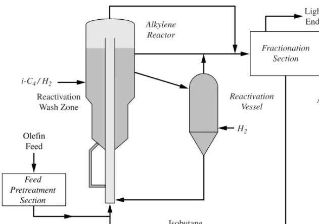 FIGURE 1.3.3Alkylene process flow diagram.