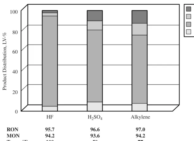 FIGURE 1.3.4Catalyst comparison: mixed 4 olefin feed.