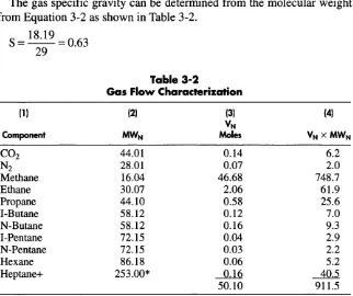 Table 3-2Gas Flow Characterization