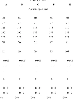 TABLE 5 Specifications for Automotive Gasoline (ASTM D 439-79)