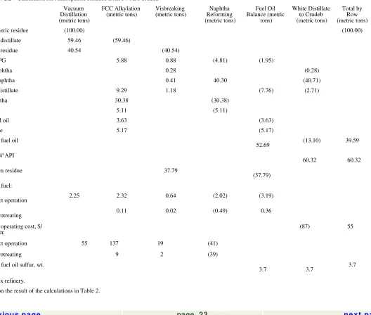 TABLE 4 BEV Calculation for Atmospheric Residue from 34°API Crudea