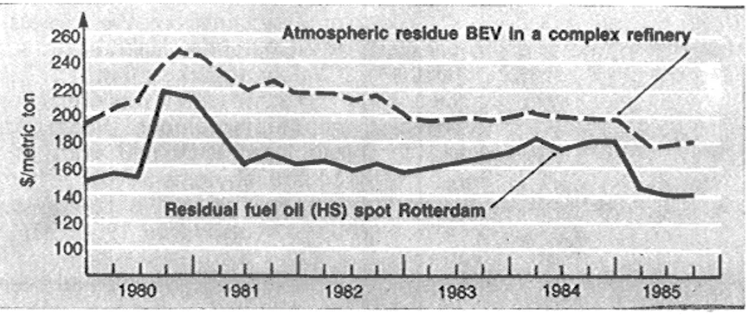 Fig. 5. Atmospheric resid BEV and HSFO spot prices.