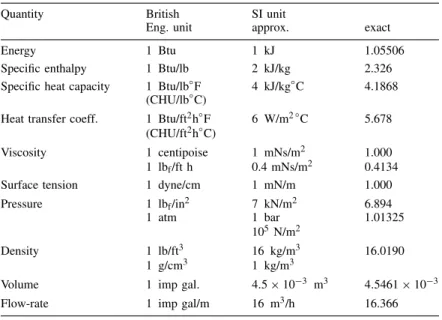 Table 1.1. Approximate conversion units Quantity British SI unit