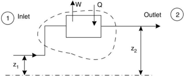 Figure 3.1. General steady-state process For unit mass of material: