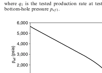 Figure 3.9IPR curve for Example Problem 3.2.