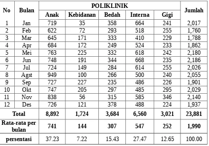 Tabel 1.