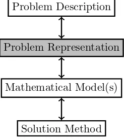 Figure 2.1: Four steps optimization approach.
