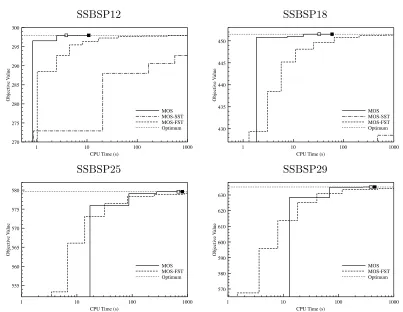 Figure 2.9: Comparison of time representations for single-stage batch scheduling problems.