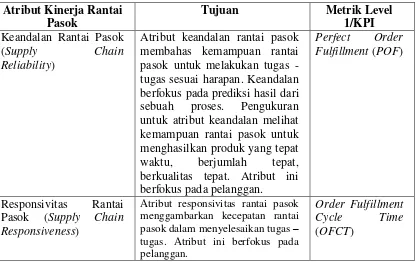 Tabel 6. Tujuan Atribut Pegukuran Kinerja Rantai Pasok dan Penggunaan Key Performance Indicator 