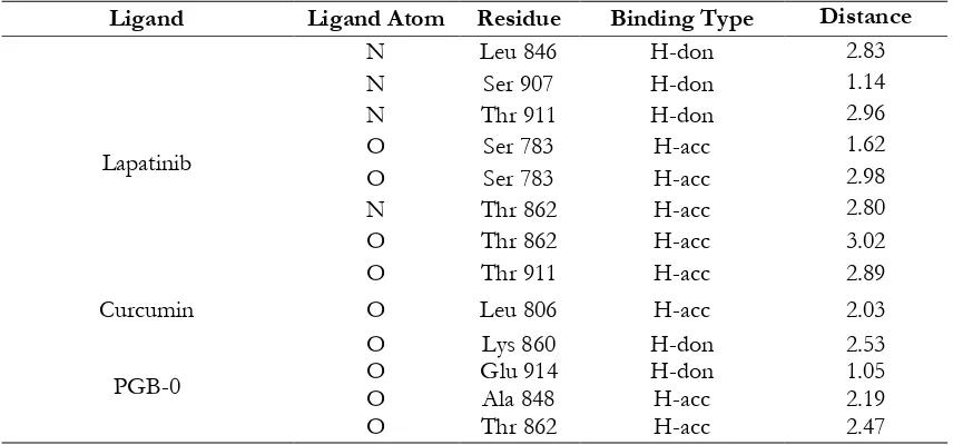 Table III. Binding Interaction of Ligand on EGFR  