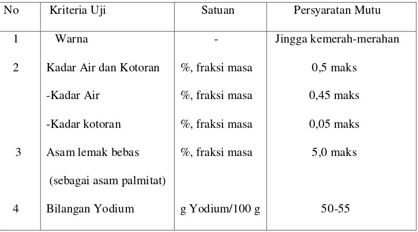 Tabel 2.4. Standar Mutu Minyak CPO dalam SNI 01-2901-2006 