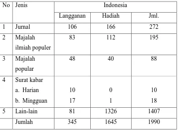 TABEL 3.2. 