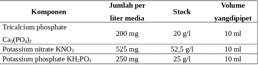 Tabel 2.2. Komposisi media Vacin dan Went