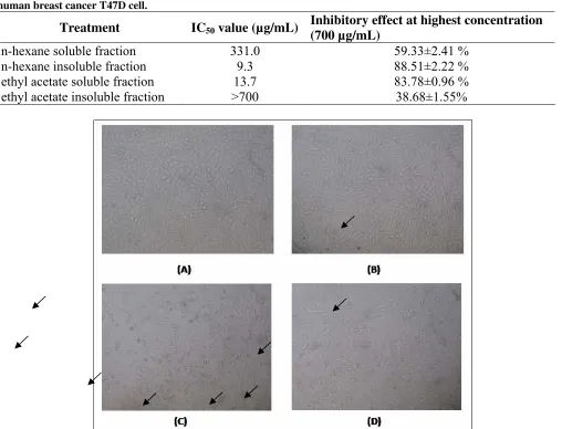 Table 1. The IC50 values of cytotoxic effect of ethanolic extract fractions of Ficus septica Burm
