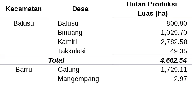Tabel  2.  Hutan  Produksi  disetiap  Kecamatan/Desa  Kabupaten