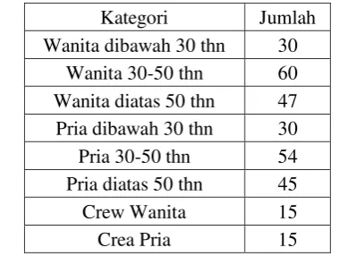 Tabel 3. Pembagian Penumpang dan Crew Kapal Perintis 