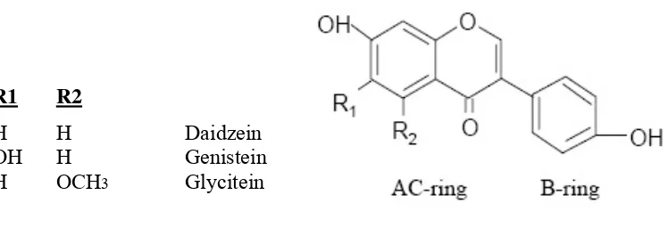 Gambar  5. Struktur daidzein, genistein, dan glycitein (Wu, 1999) 