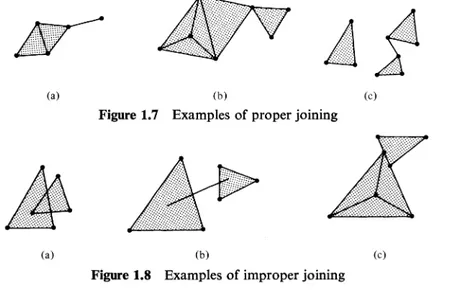 Figure 1.7 Examples of proper joining 