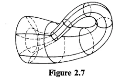 Figure 2.6 Triangulation of the Klein Bottle 
