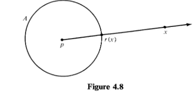 Figure 4.8  For x e U 2