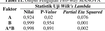 Tabel 11. Output Pengujian Two-Way MANOVA 