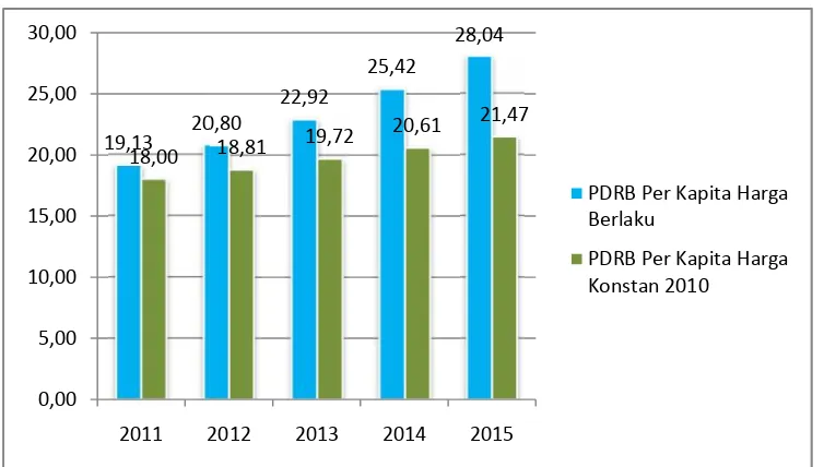 Tabel 2.5ProroyeksiJumlah PendudukKabupaten SambasTahun 2016016- 2019