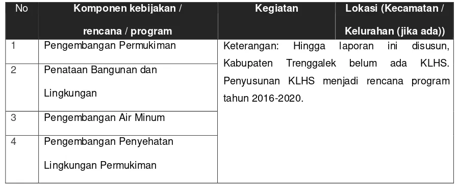 Tabel 4. 4 Contoh Tabel Identifikasi KRP 