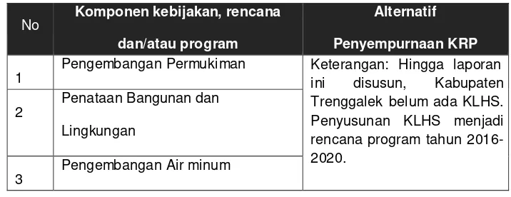 Tabel 4. 6 Perumusan Alternatif Penyempurnaan KRP 