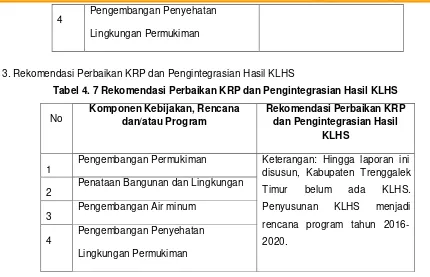 Tabel 4. 7 Rekomendasi Perbaikan KRP dan Pengintegrasian Hasil KLHS 