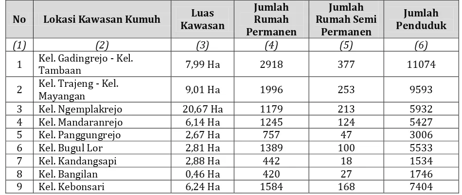 Tabel 8. 3 Data Kawasan Kumuh di Kota Pasuruan 