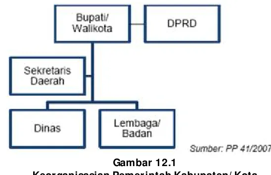Gambar 12.1  