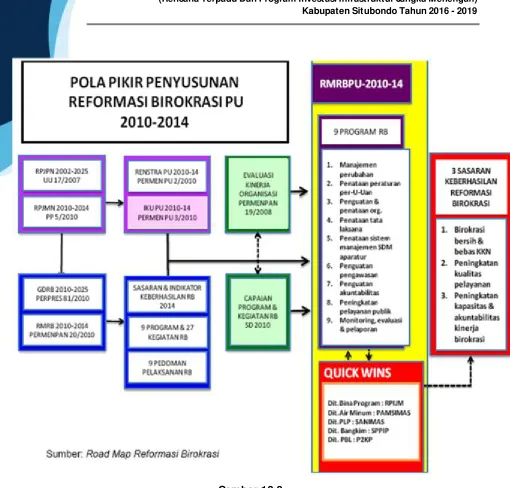 Gambar 12.2 