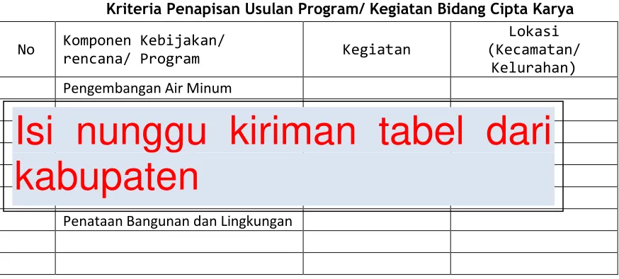 Tabel 10. 3 