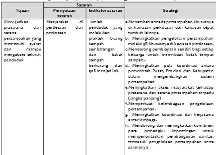 Tabel 5. 12   Tujuan, Sasaran, dan Strategi Sub Sektor Drainase Perkotaan 