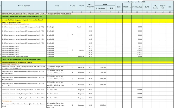 Tabel 11.1.  Matrik Rencana Terpadu Dan Program Investasi Infrastruktur Jangka Menengah (RPI2-JM)Bidang Cipta Karya - Kota Binjai Tahun 2015-2019