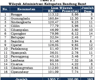Tabel 2.1 Wilayah Administrasi Kabupaten Bandung Barat 