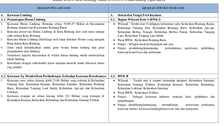 Tabel 5.1 Arahan RTRW Kota Bontang Tahun 2012-2032 Untuk Bidang Cipta Karya 