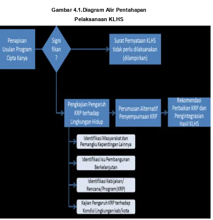 Gambar 4.1.Diagram Alir Pentahapan 