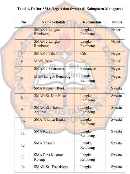 Tabel 1. Daftar SMA Negeri dan Swasta di Kabupaten Manggarai 