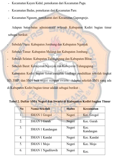 Tabel 2. Daftar SMA Negeri dan Swasta di Kabupaten Kediri bagian Timur 