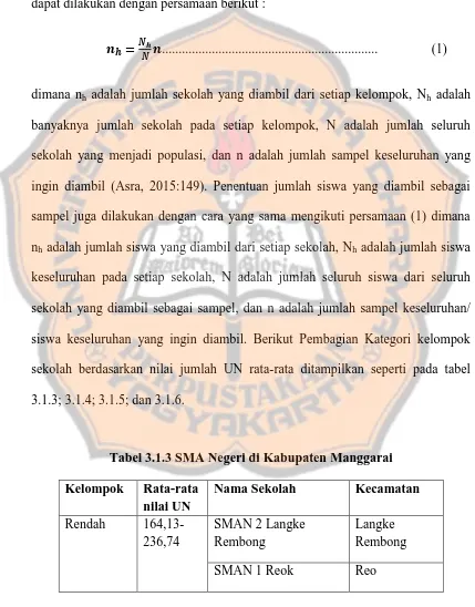 Tabel 3.1.3 SMA Negeri di Kabupaten Manggarai 