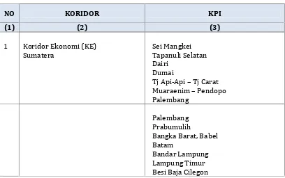 Tabel 3.1 Penetapan Lokasi Kawasan Perhatian Investasi (KPI)Berdasarkan Arahan Perpres Nomor 32 Tahun 2011