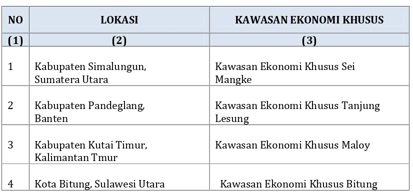 Tabel 3.2 Penetapan Lokasi Kawasan Ekonomi Khusus  (KEK)Berdasarkan Arahan Peraturan Pemerintah Nomor 2 Tahun 2011