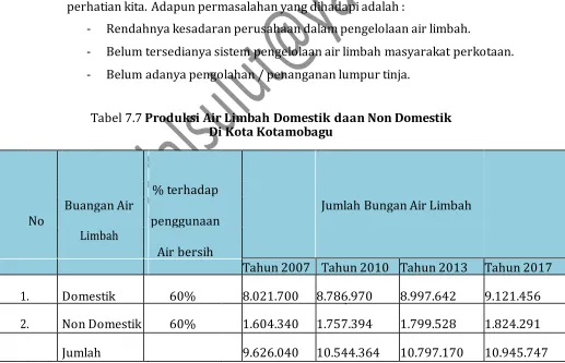 Tabel 7.7 Produksi Air Limbah Domestik daan Non Domestik Di Kota Kotamobagu 