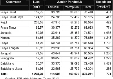 Tabel 4.11 Luas Wilayah, Jumlah Penduduk, dan Kepadatan tiap Kecamatan di Kabupaten Lombok Tengah Tahun 2011 