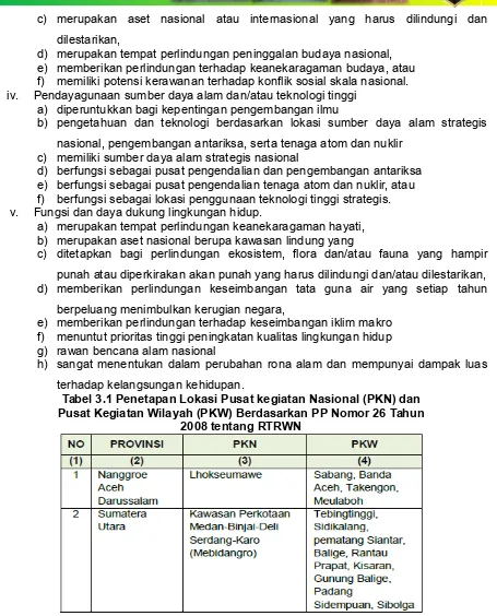 Tabel 3.1 Penetapan Lokasi Pusat kegiatan Nasional (PKN) dan