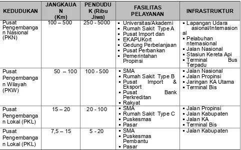 Tabel 3.4