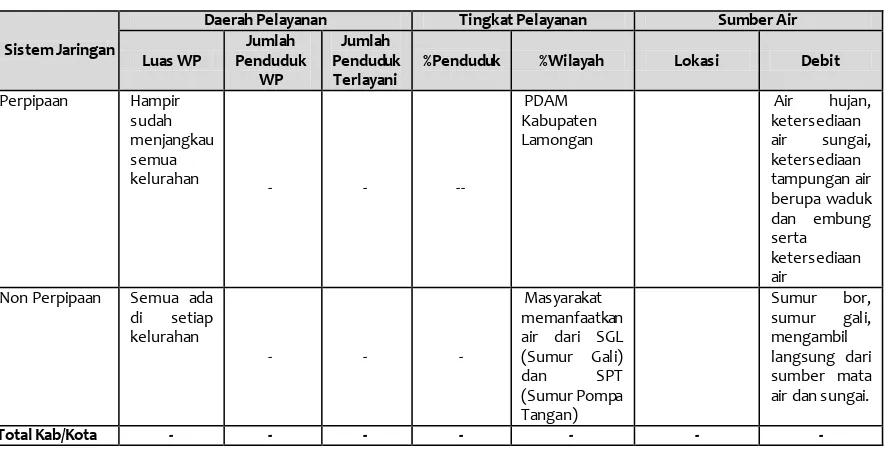Tabel 6. 9 Gambaran Umum Sistem Penyediaan dan Pengelolaan Air Minum 