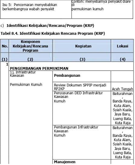 Tabel 8.4. Identifikasi Kebijakan Rencana Program (KRP)  
