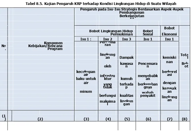 Tabel 8.5. Kajian Pengaruh KRP terhadap Kondisi Lingkungan Hidup di Suatu Wilayah 